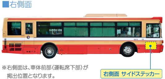 ■右側面:※右側面は、車体前部（運転席下部）が
　掲出位置となります。