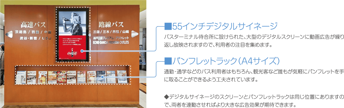 ■55インチデジタルサイネージ:バスターミナル待合所に設けられた、大型のデジタルスクリーンに動画広告が繰り返し放映されますので、利用者の注目を集めます。■パンフレットラック（A4サイズ）:通勤・通学などのバス利用者はもちろん、観光客など誰もが気軽にパンフレットを手に取ることができるよう工夫されています。◆デジタルサイネージのスクリーンとパンフレットラックは同じ位置にありますので、両者を連動させればより大きな広告効果が期待できます。